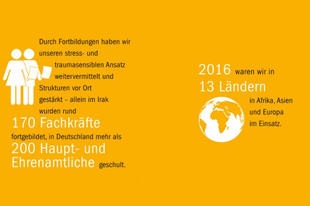 csm_medica-mondiale_Zahlen-und-Fakten_Laender_2016_a1a10ee393